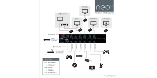 Neo Modular 6 Wiring Guidelines