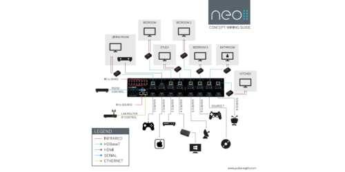 Neo Modular 8 Wiring Guidelines