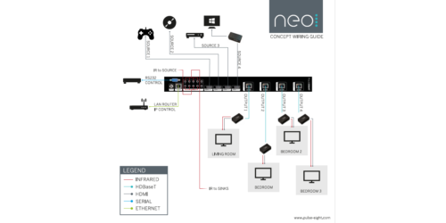 Neo4 Basic Wiring Guidelines